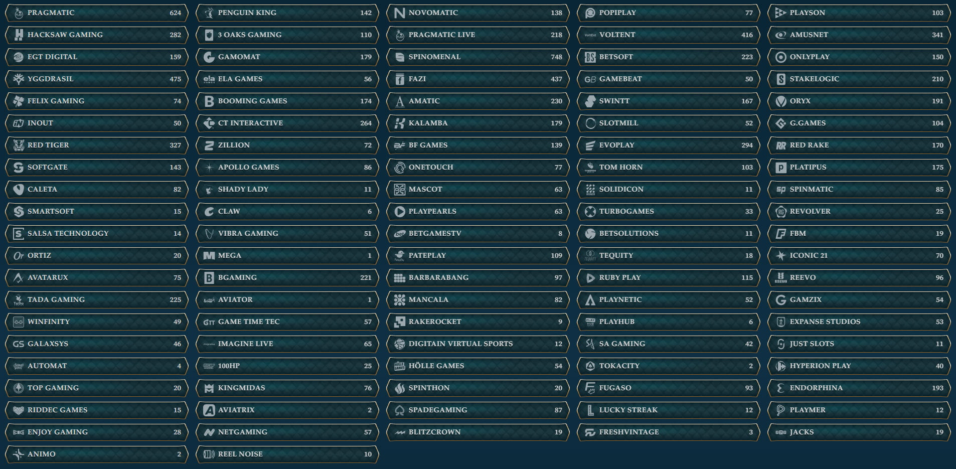 BetAlice Casino Providers