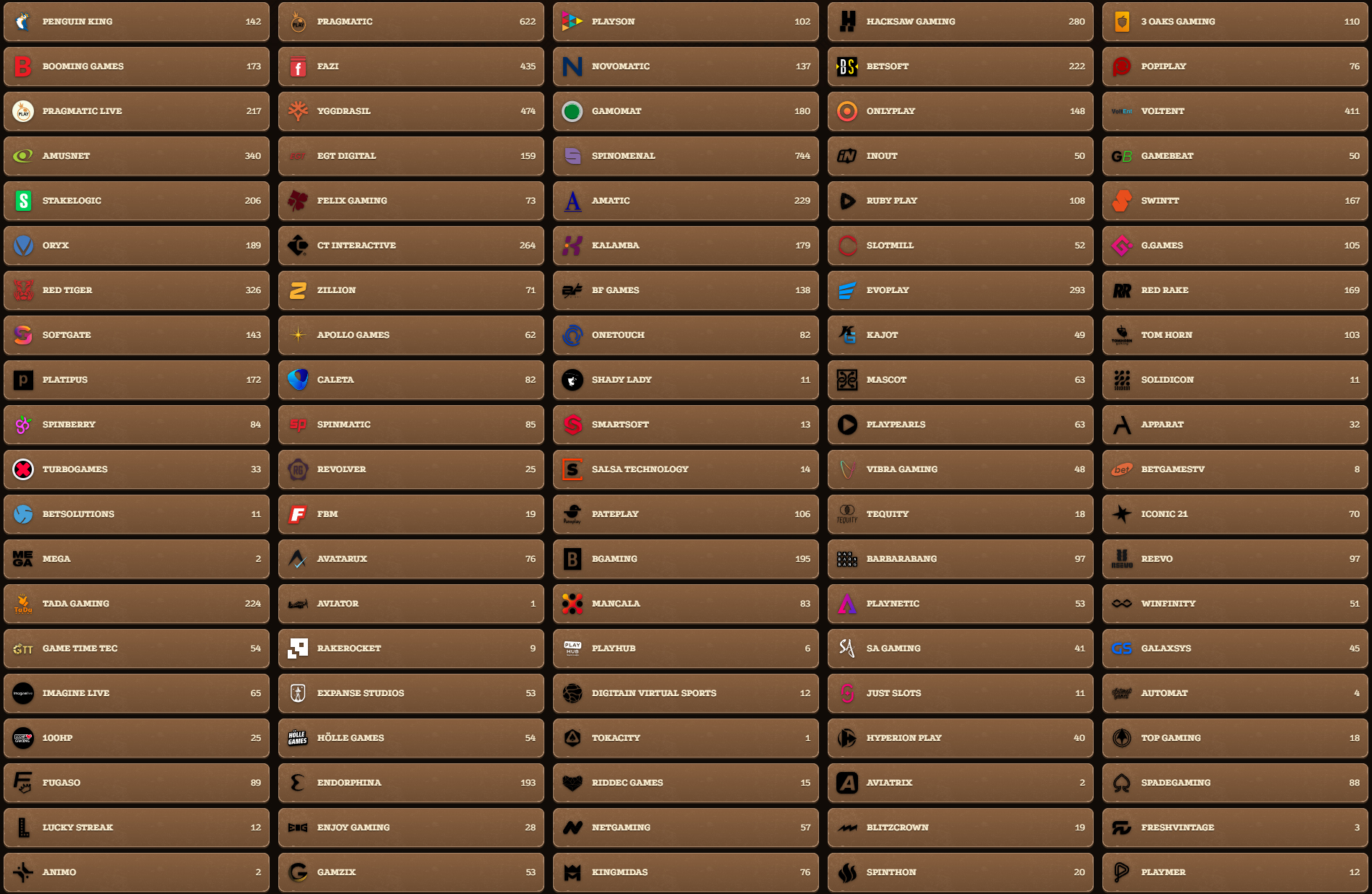 Lizaro Casino IT Providers