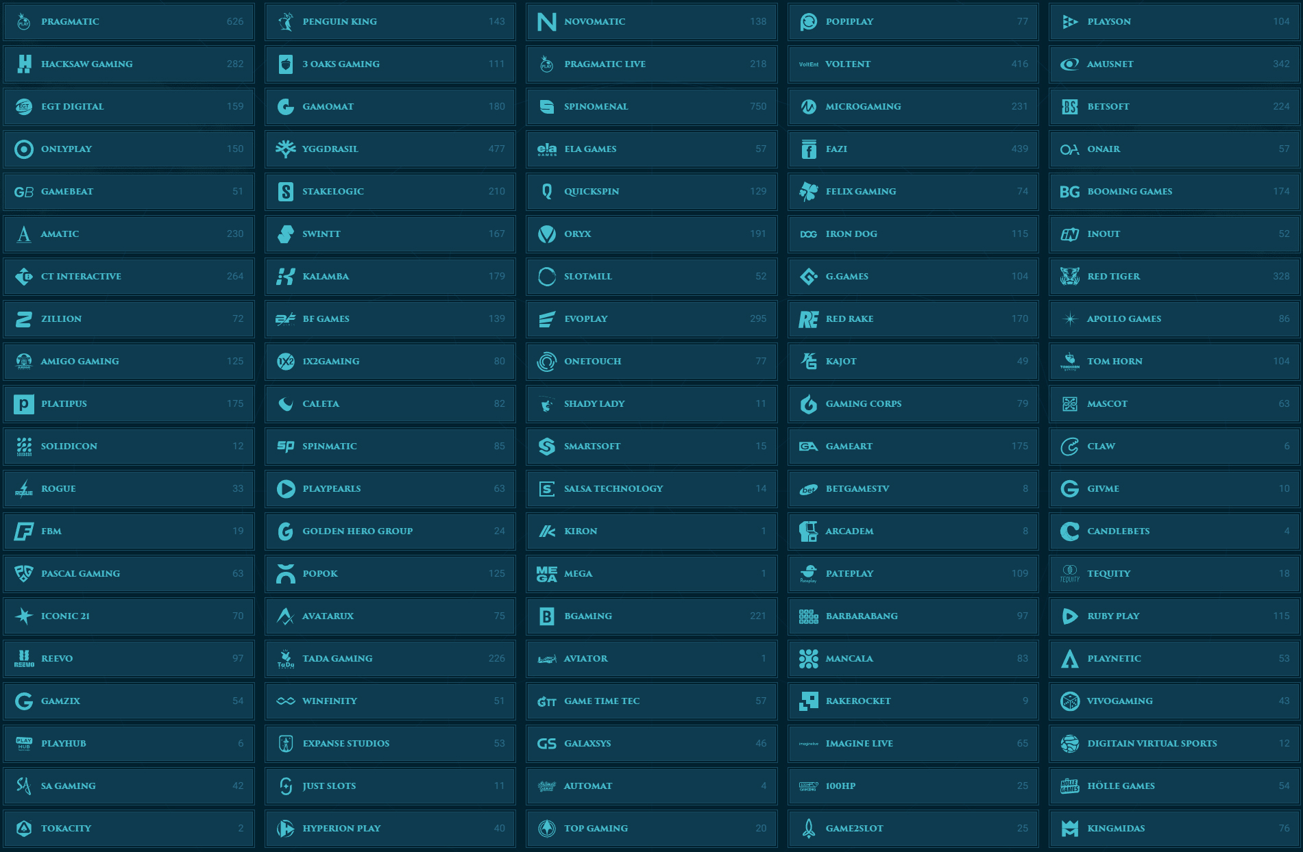 Slotuna Casino Providers