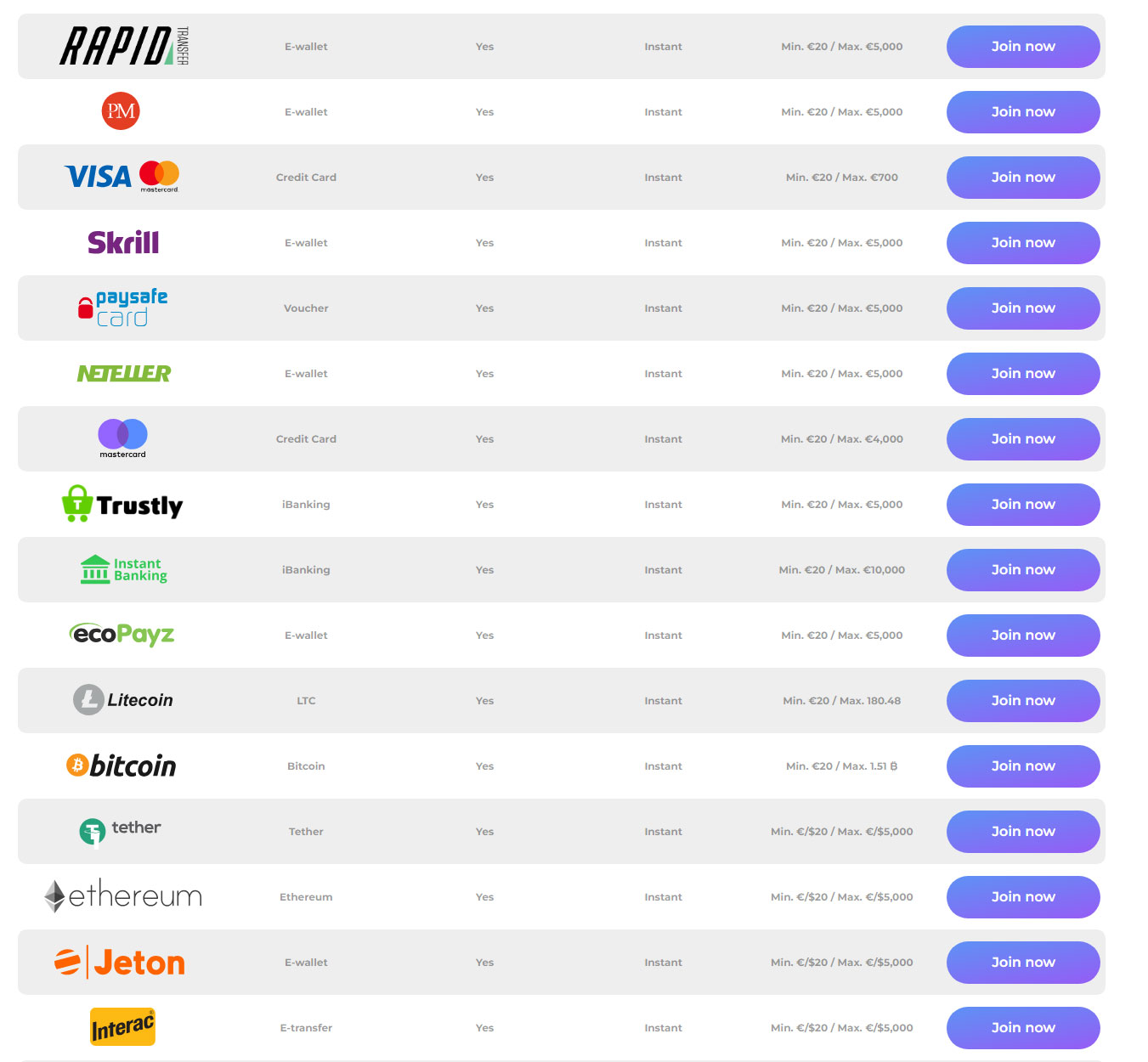 Pagamenti Tsars Casino