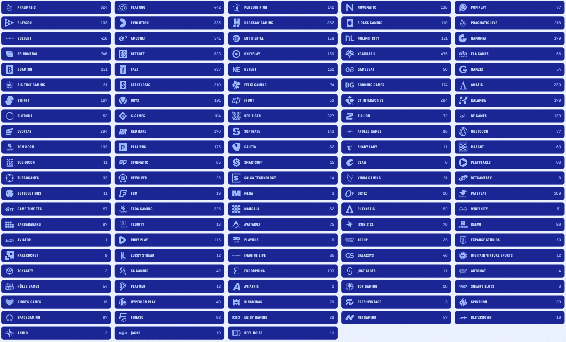 Bankonbet CasinoProviders