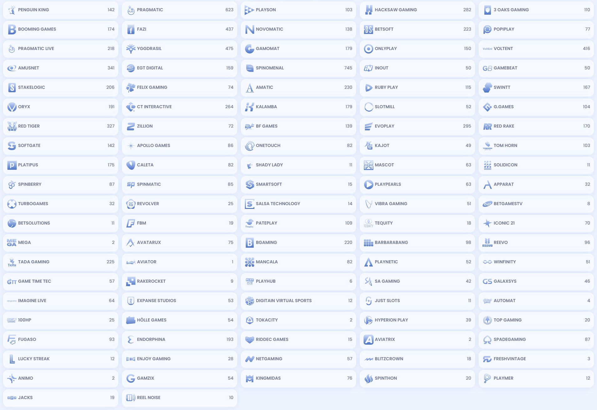 CasinoLab Casino Providers