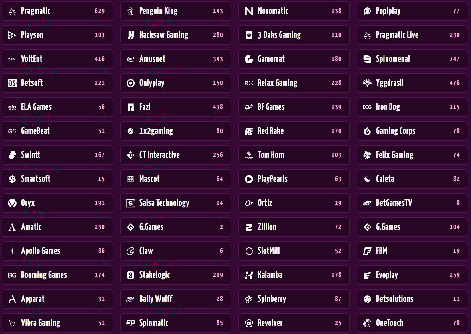 Joker8 Casino IT Providers