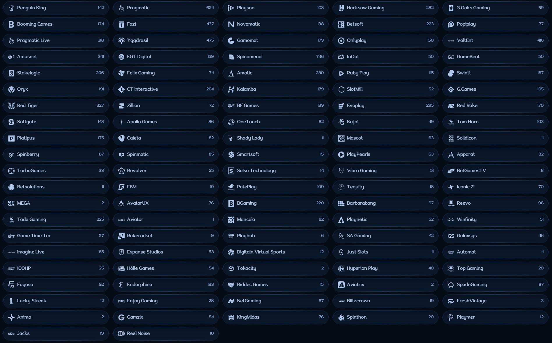 Millioner Casino Providers