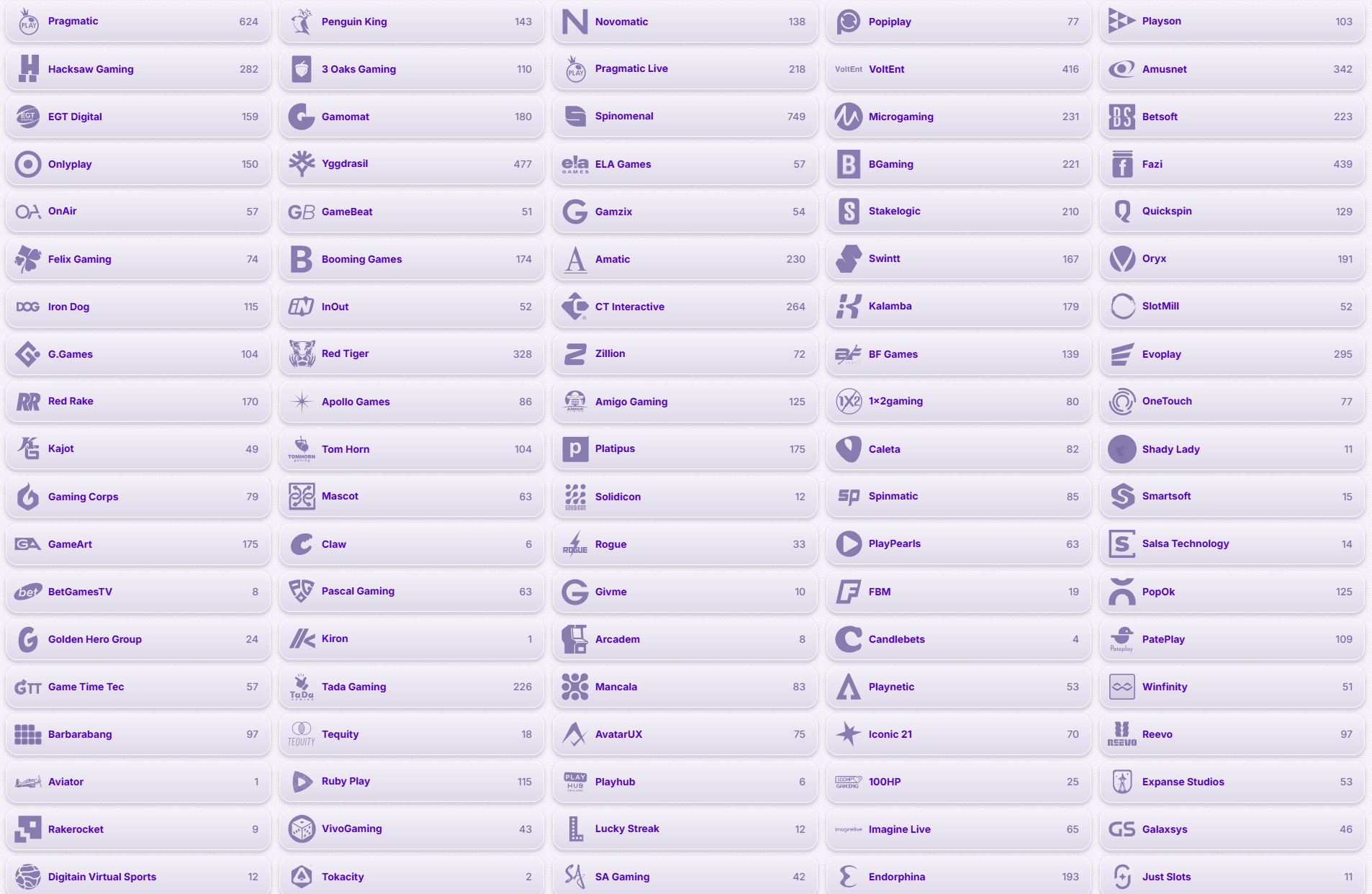 Robocat Casino Providers