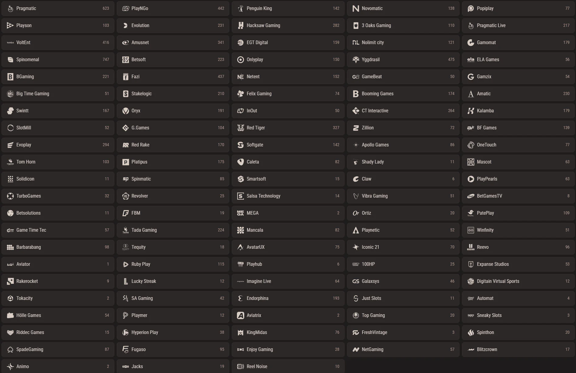 Neon54 Casino Providers